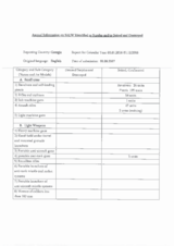 Annual Information by the Delegation of Georgia on SALW Identified as Surplus and/or Seized and Destroyed