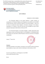 Annual Information by the Delegation of Slovakia on SALW Identified as Surplus and/or Seized and Destroyed