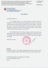 Annual Information by the Delegation of Slovakia on SALW Identified as Surplus and/or Seized and Destroyed