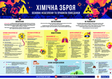 Хімічна зброя: основні небезпеки та правила поведінки. Постер формату А0. Хімічна зброя: основні небезпеки та правила поведінки. Постер формату А0.